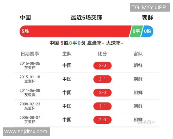朝鲜与韩国足球对抗分析及战术比较探讨