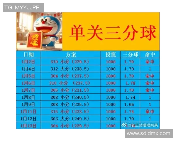 雷霆与马刺常规赛对决精彩回顾及赛季展望分析 雷霆与马刺常规赛对决精彩回顾及赛季展望分析